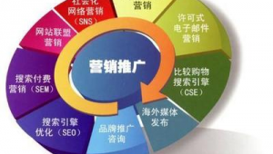 從零到一 系統性網絡推廣獲客實戰指南