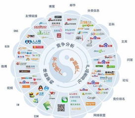 2018年新疆網(wǎng)絡(luò)推廣策略與網(wǎng)絡(luò)營(yíng)銷(xiāo)前景展望