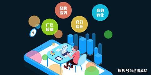 點(diǎn)指成銘 用媒體做好品牌營(yíng)銷(xiāo)網(wǎng)絡(luò)推廣的簡(jiǎn)單步驟