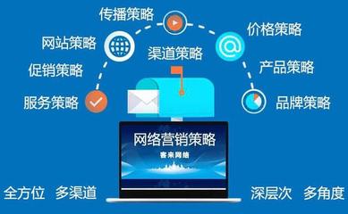 《2022年企業(yè)網(wǎng)絡(luò)營(yíng)銷(xiāo)推廣實(shí)戰(zhàn)指南 老板必讀的高效技巧》」——年重賦稅改的初創(chuàng)策略與思維轉(zhuǎn)型