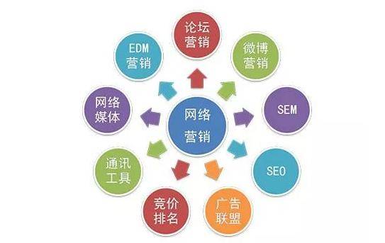 如何科學(xué)選擇網(wǎng)絡(luò)推廣方式 從策略到實(shí)踐的全方位指南