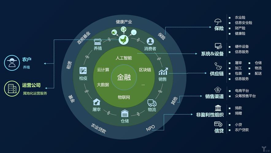 區塊鏈技術的應用場景、優勢及經典案例 一場信任革命的技術洞察